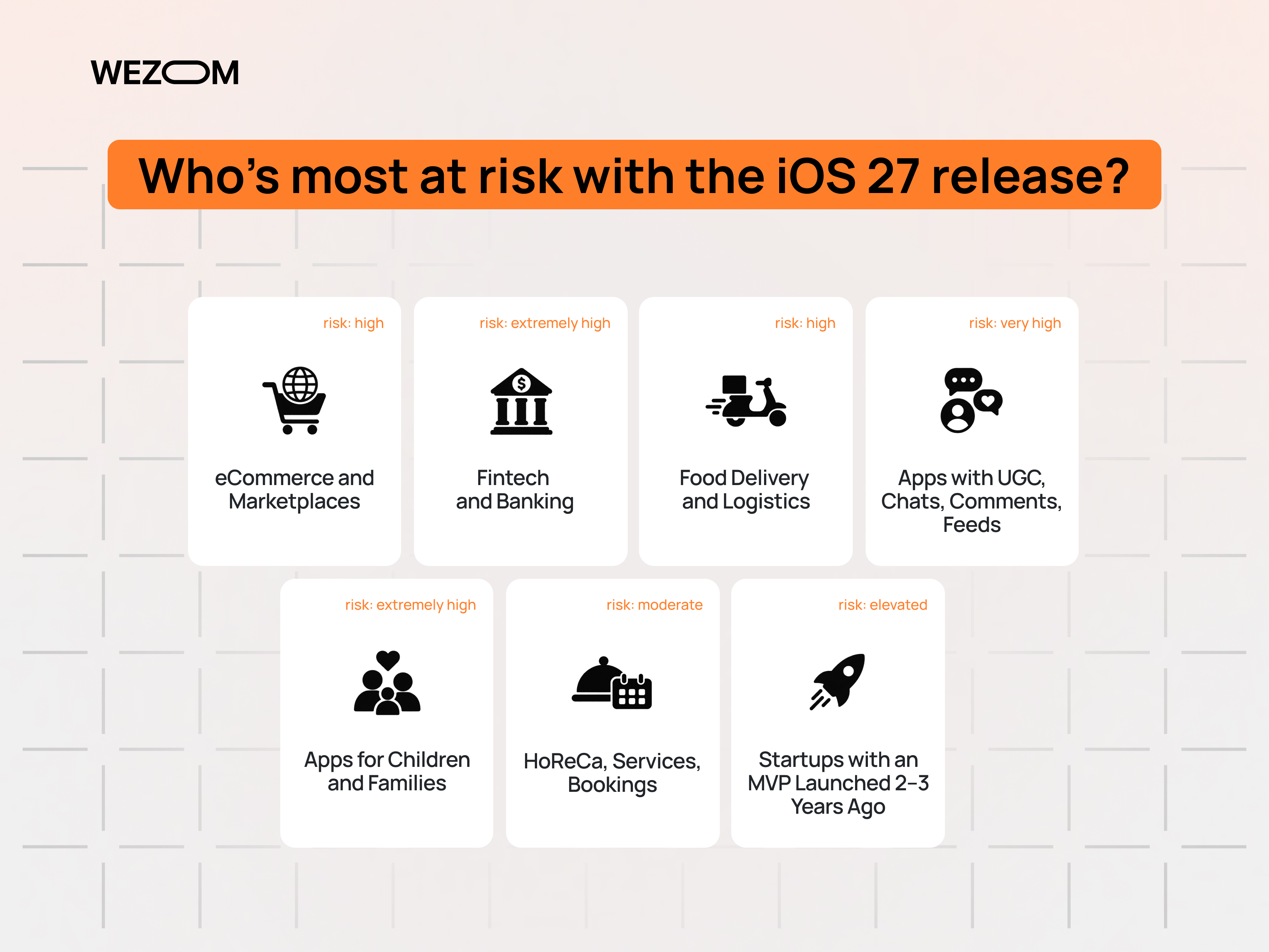 Business sectors most at risk from the iOS 27 release, including eCommerce, fintech, logistics, and UGC apps Business sectors most at risk from the iOS 27 release, including eCommerce, fintech, logistics, and UGC apps